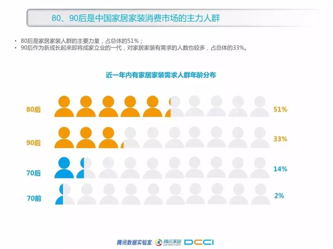 家居家裝行業，網絡廣告怎么投？